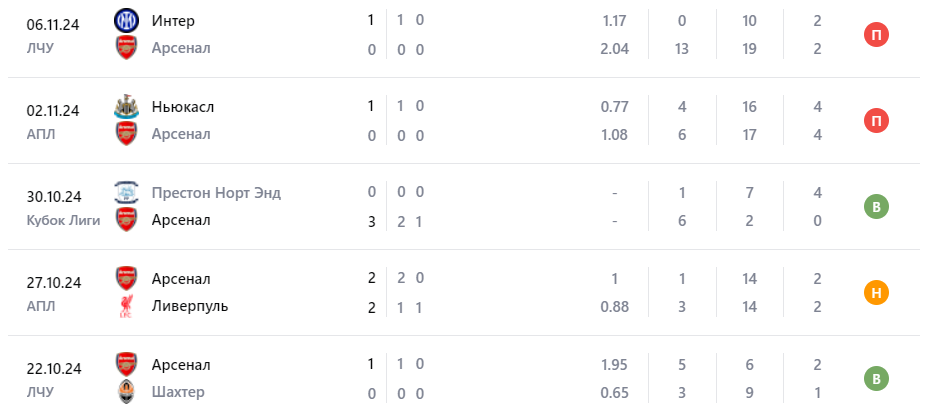 арсенал челси 10 ноября арсенал челси 10 ноября