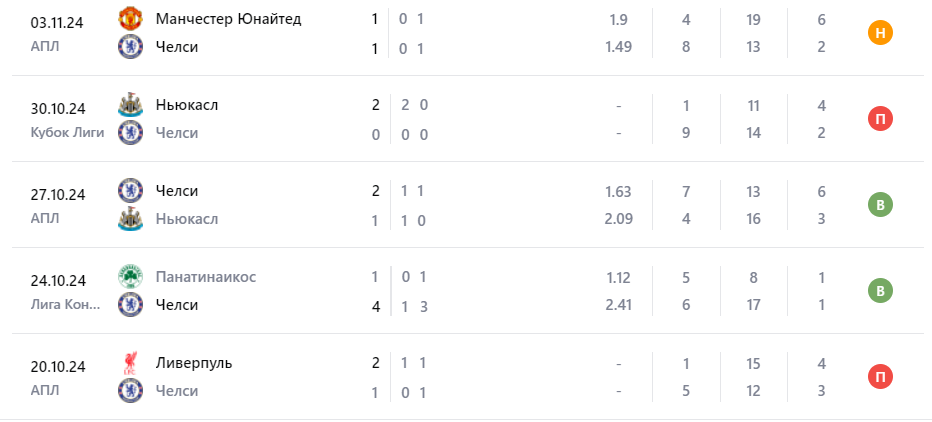 арсенал челси футбол арсенал челси футбол