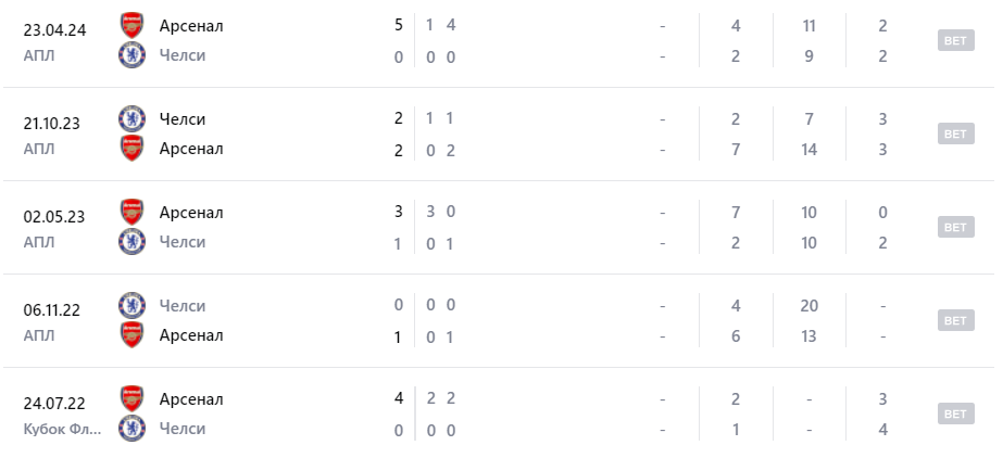 арсенал челси прогноз на матч арсенал челси прогноз на матч