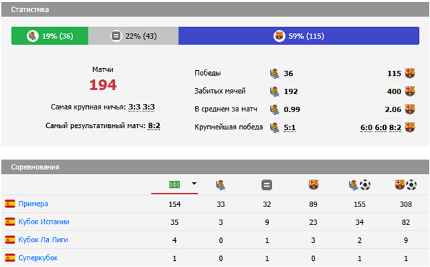 барселона против реал сосьедад барселона против реал сосьедад