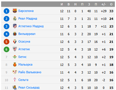 барселона реал сосьедад прогноз на матч барселона реал сосьедад прогноз на матч