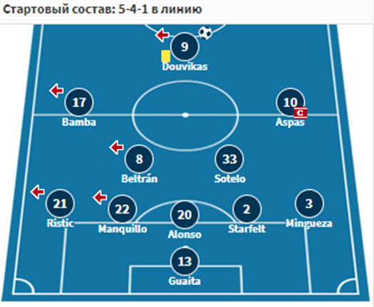 бетис-сельта 10 ноября бетис-сельта 10 ноября