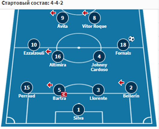 бетис-сельта бетис-сельта