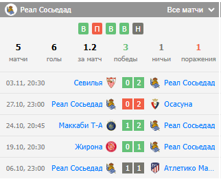 фк барселона реал сосьедад фк барселона реал сосьедад