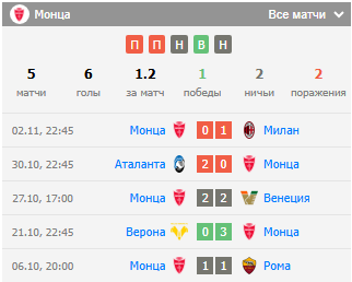 футбол лацио монца футбол лацио монца