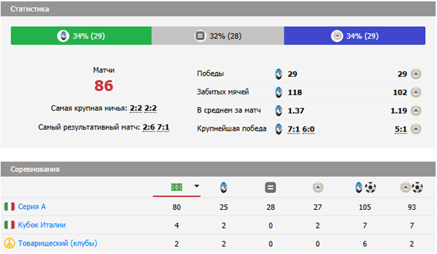 футбол удинезе аталанта футбол удинезе аталанта