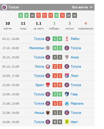 игра тулуза ренн игра тулуза ренн