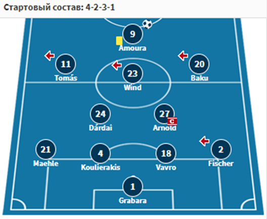 хайденхайм вольфсбург 9 ноября хайденхайм вольфсбург 9 ноября