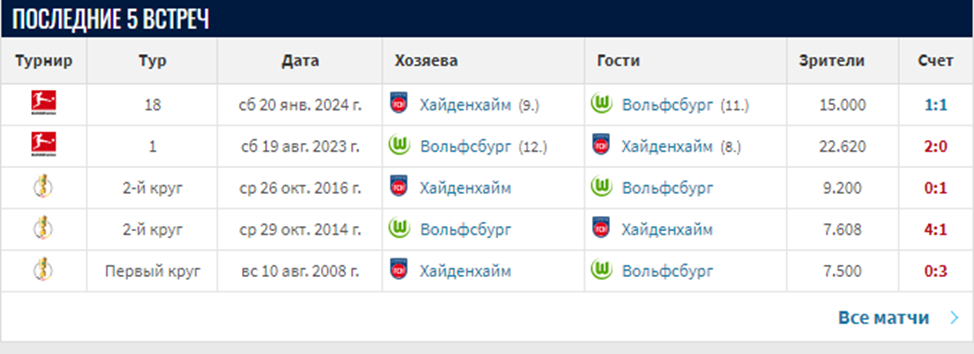 хайденхайм вольфсбург матч хайденхайм вольфсбург матч