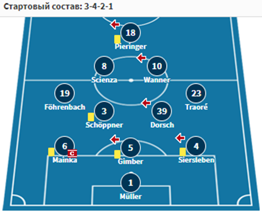 хайденхайм вольфсбург прогноз хайденхайм вольфсбург прогноз