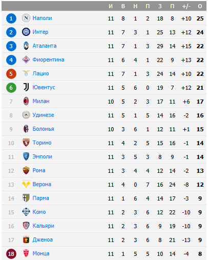 лацио монца матч лацио монца матч