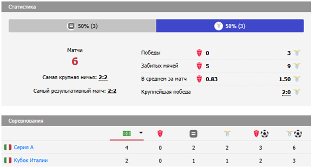 лацио монца прогноз лацио монца прогноз