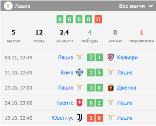 лацио против монца лацио против монца