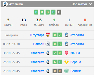 матч удинезе аталанта матч удинезе аталанта