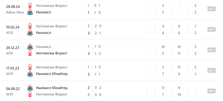 ноттингем форест ньюкасл юнайтед матч ноттингем форест ньюкасл юнайтед матч