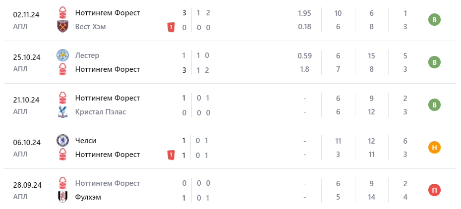 ноттингем форест ньюкасл юнайтед прогноз ноттингем форест ньюкасл юнайтед прогноз