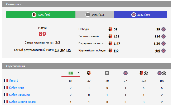rennes-toulouse rennes-toulouse