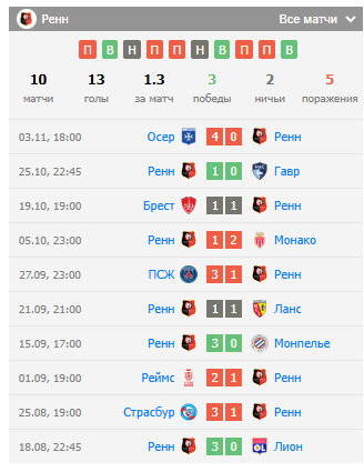 тулуза ренн футбол тулуза ренн футбол