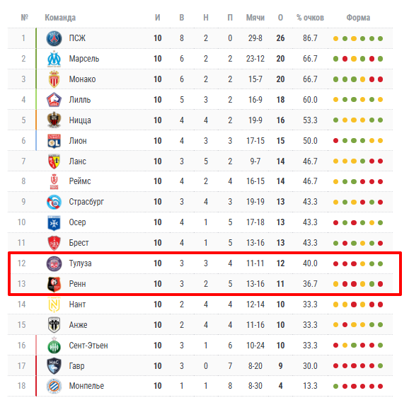 тулуза ренн прогноз на матч тулуза ренн прогноз на матч