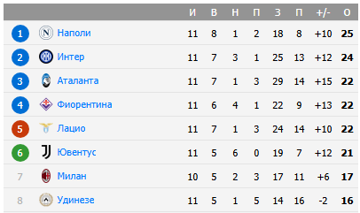 удинезе аталанта прогноз на матч удинезе аталанта прогноз на матч