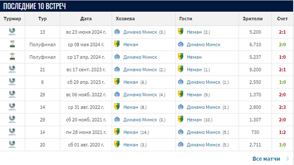 динамо минск неман матч динамо минск неман матч