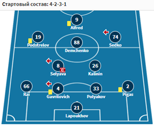 динамо минск неман динамо минск неман