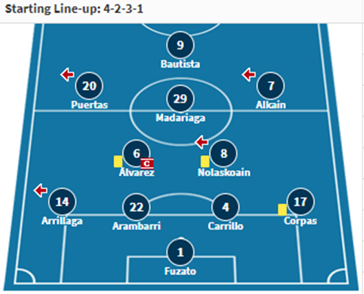 эйбар депортиво 11 ноября эйбар депортиво 11 ноября