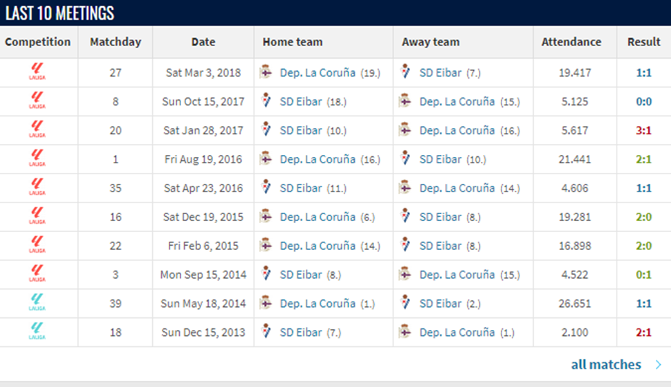 эйбар депортиво прогноз эйбар депортиво прогноз