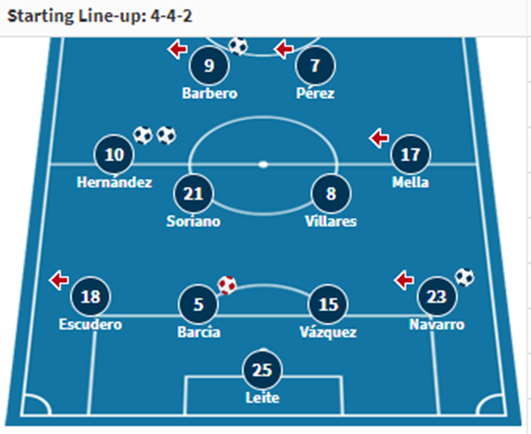 эйбар депортиво эйбар депортиво