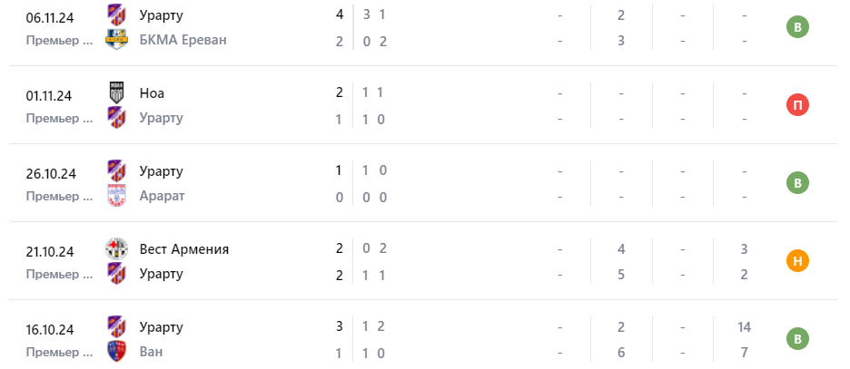 фк урарту фк ван прогноз фк урарту фк ван прогноз