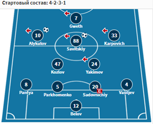 матч динамо минск неман футбол матч динамо минск неман футбол