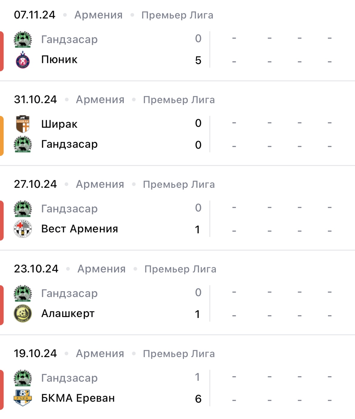 Прогноз на матч ЦСКА Ереван – Гандзасар 2024 Прогноз на матч ЦСКА Ереван – Гандзасар 2024