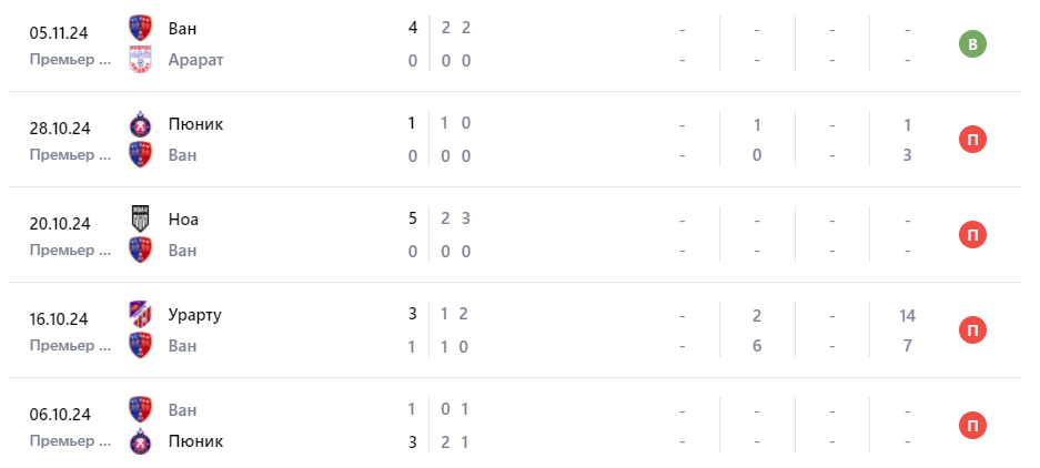 прогноз на матч урарту ван прогноз на матч урарту ван