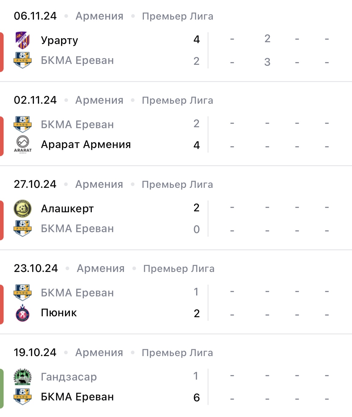 цска ереван-гандзасар прогноз на матч цска ереван-гандзасар прогноз на матч