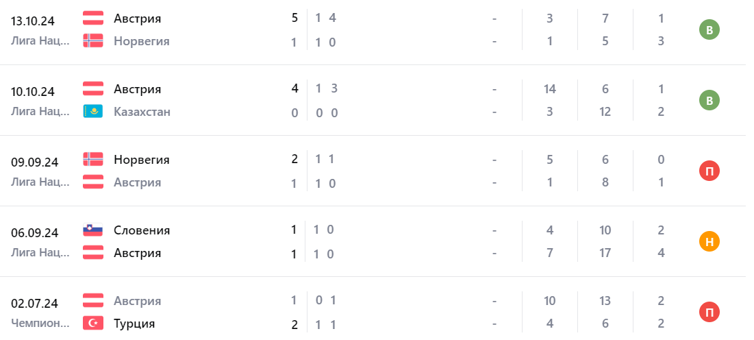 казахстан австрия 14 ноября казахстан австрия 14 ноября