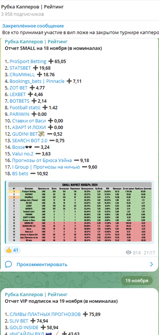Рубка Капперов Рейтинг