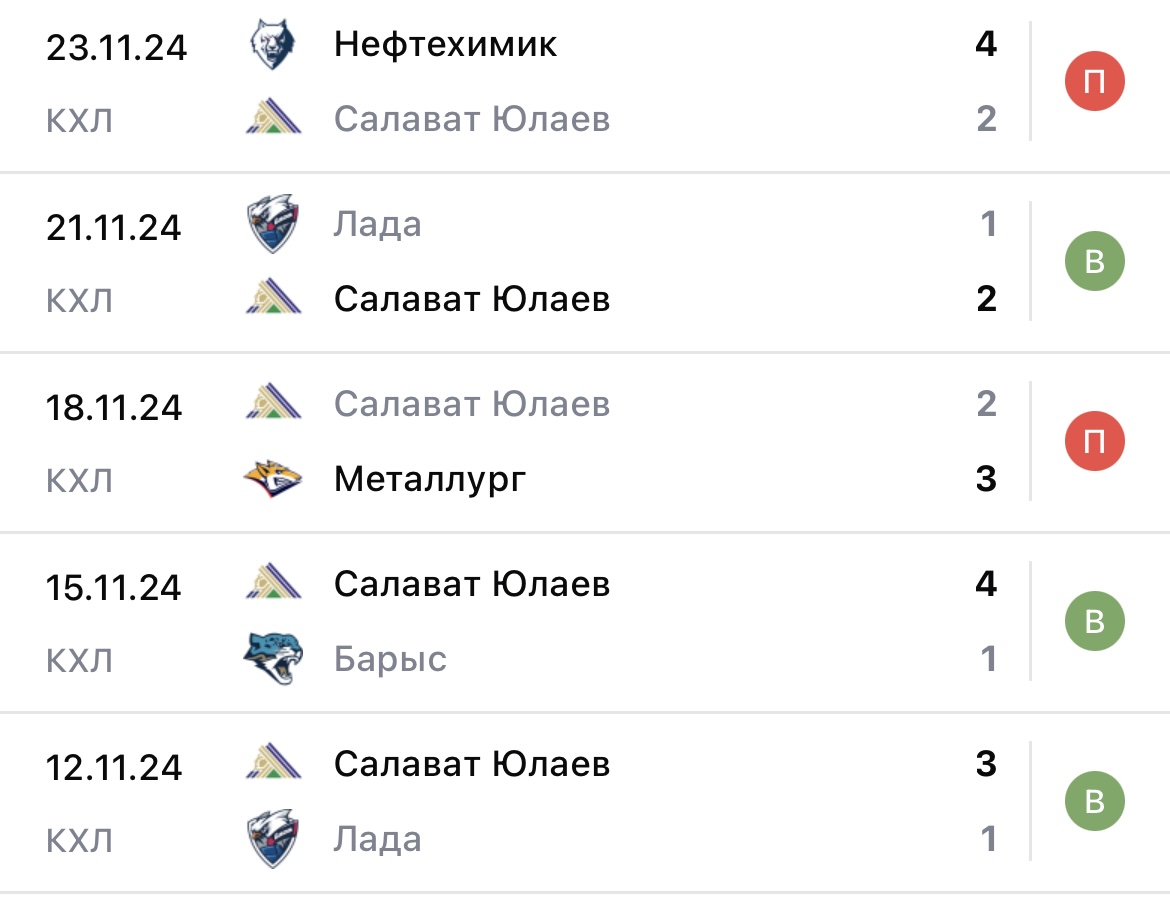 хоккей кхл салават юлаев уфа северсталь