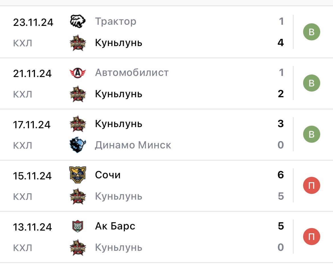 Прогноз на игру Нефтехимик – Куньлунь 2024 Прогноз на игру Нефтехимик – Куньлунь 2024