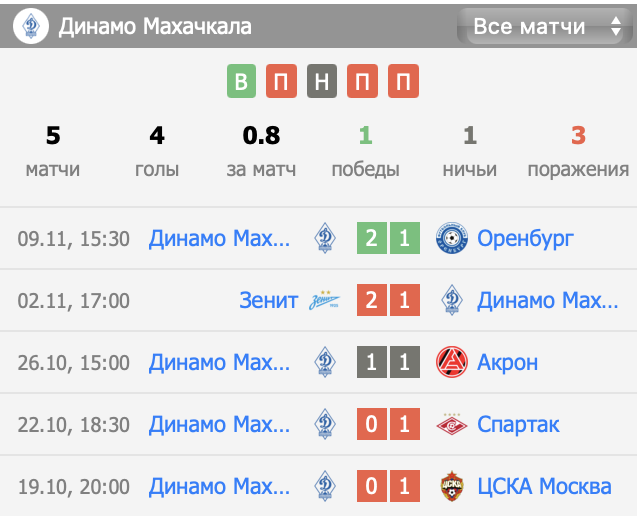 динамо махачкала кубок россии