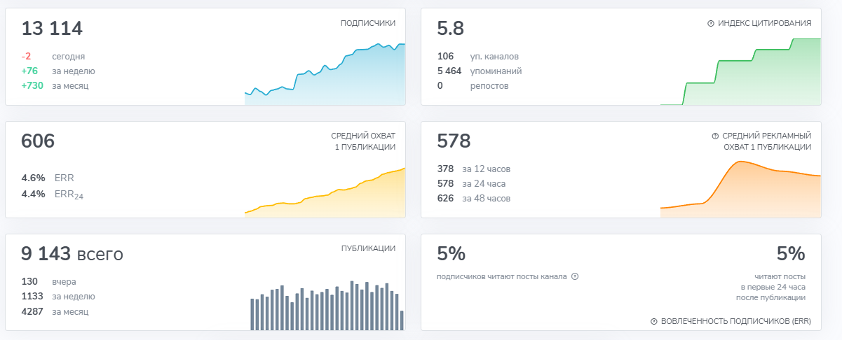 бархат богатов