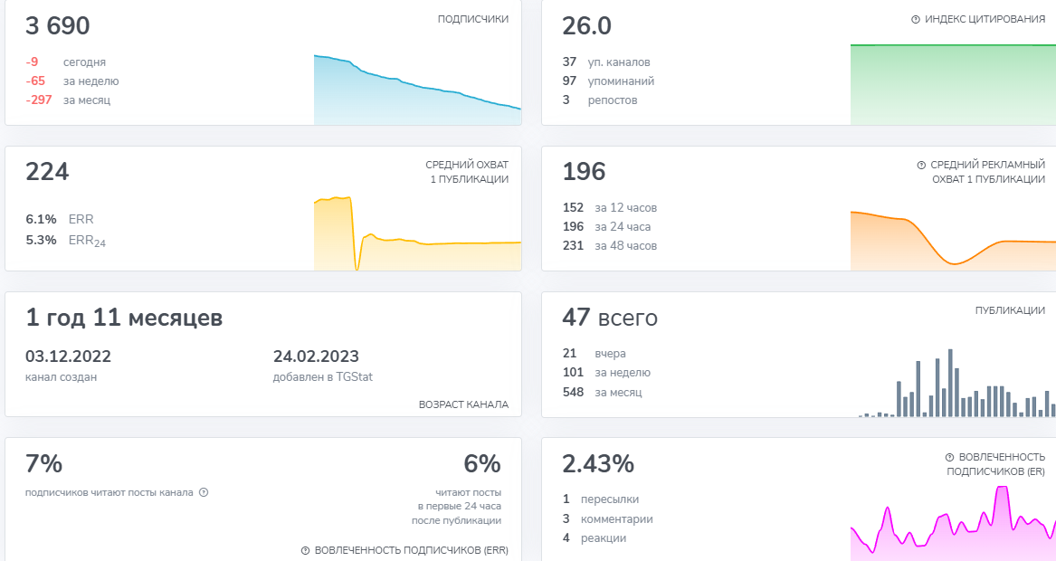 premierbet отзывы