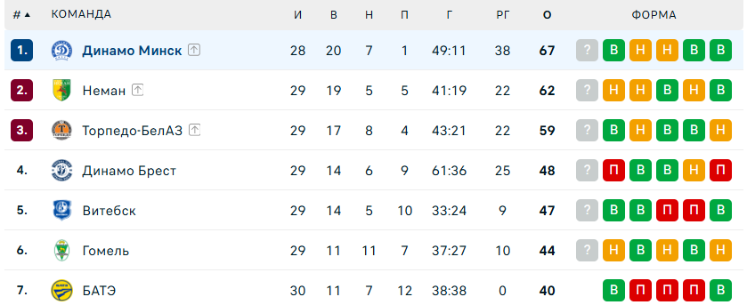 сморгонь – динамо минск футбол