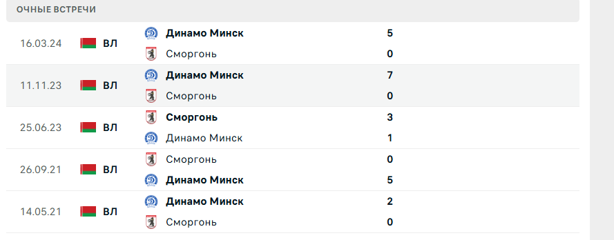 сморгонь – динамо минск матч