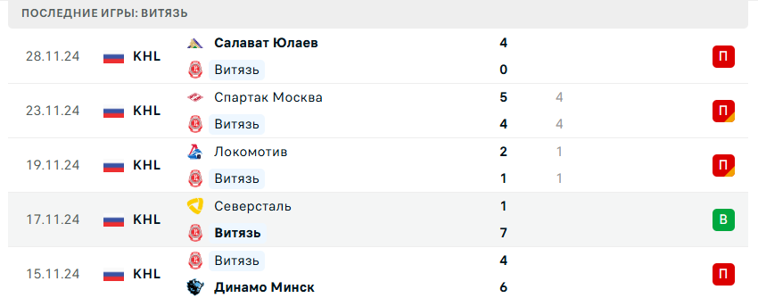 витязь нефтехимик прогноз витязь нефтехимик прогноз