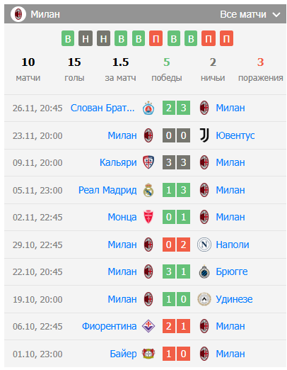 сассуоло милан матч