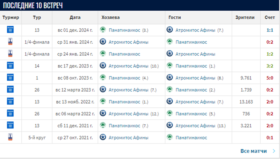 атромитос панатинаикос матч
