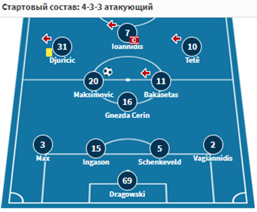 атромитос панатинаикос прогноз на матч
