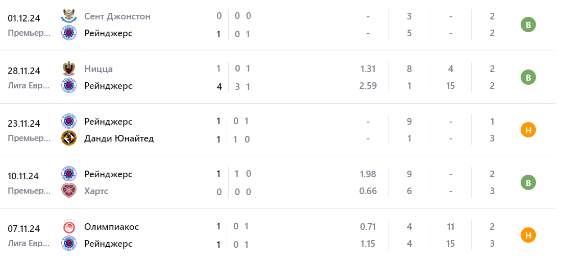 килмарнок рейнджерс матч