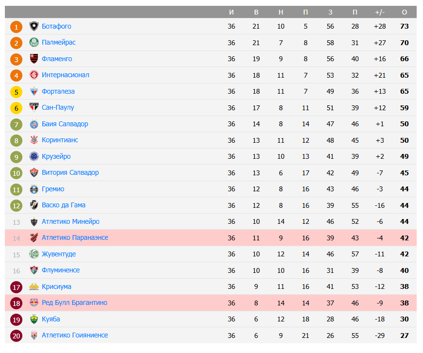 атлетико паранаэнсе-брагантино
