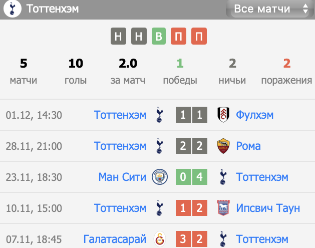 борнмут-тоттенхэм 2024